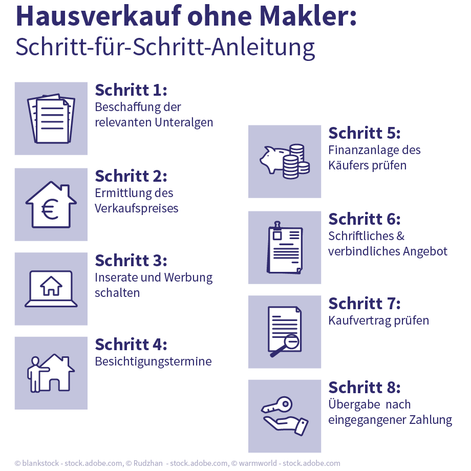 hausverkauf-schritte-tablet